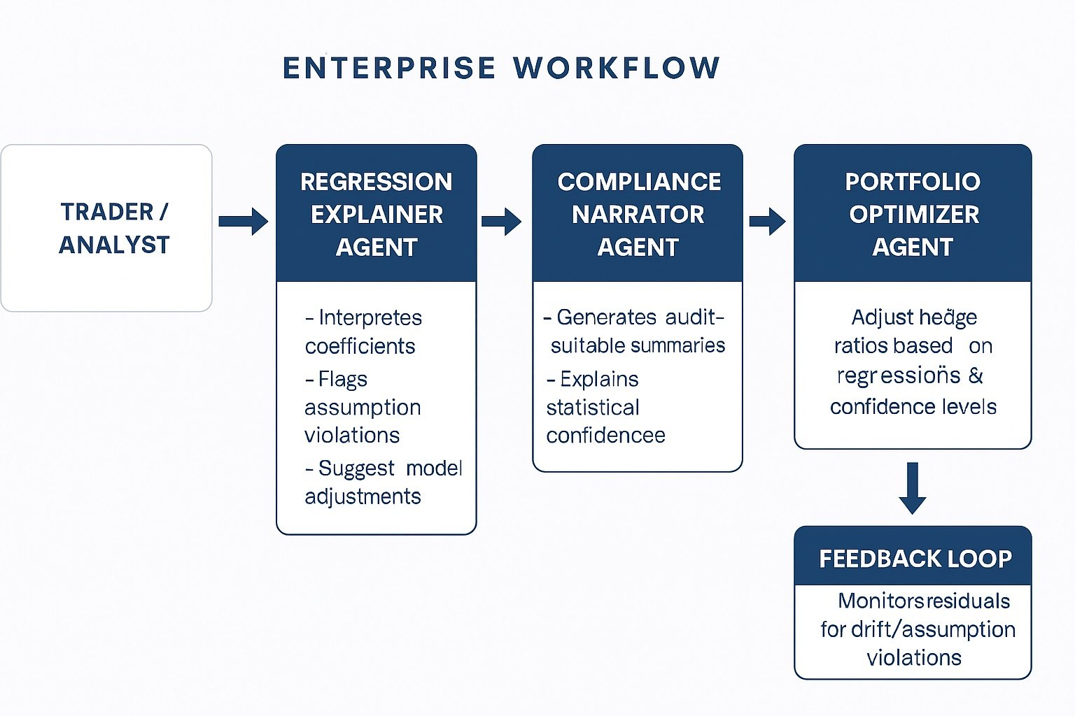 System context illustration showing Generative AI, shared platforms, and external consumers