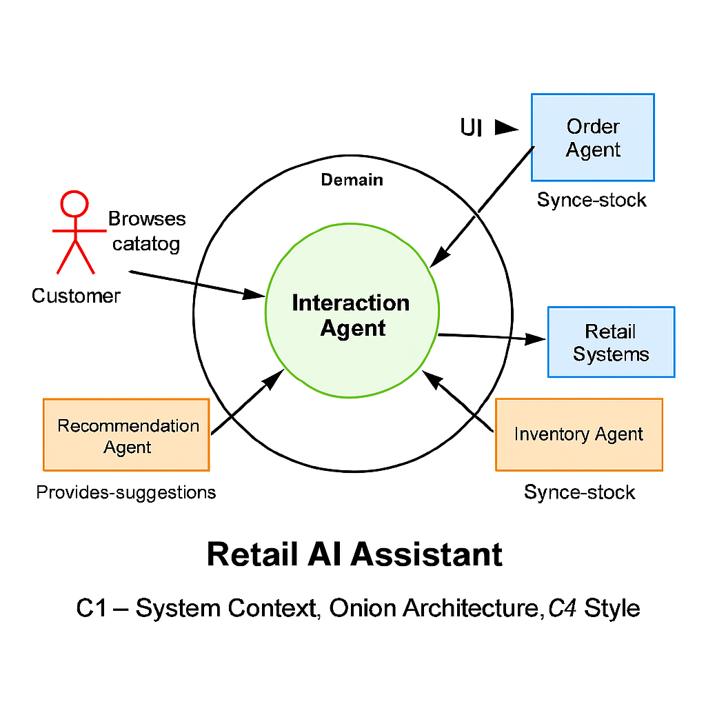 Governance policy board tracking proposed, pilot, adopt, and retire stages