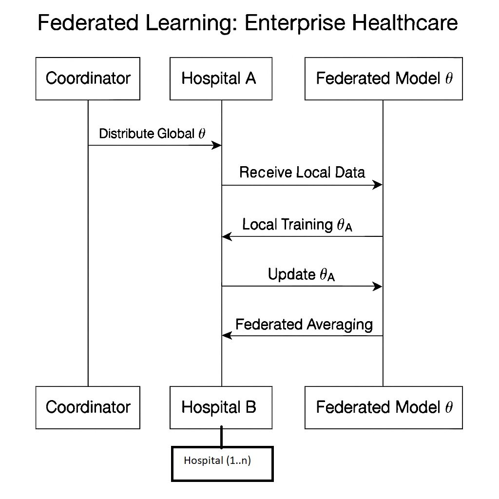 Messaging topology diagram covering queues, topics, streams, and mesh gateways
